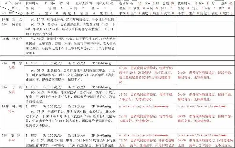 护理交接班记录(新)
