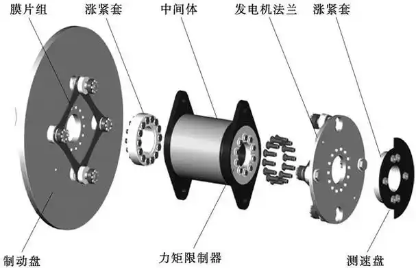 关于风力发电——风力机的基本结构,科普涨知识