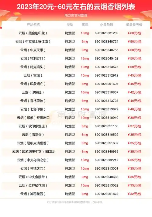 云烟香烟20元60元左右的烟2023一览