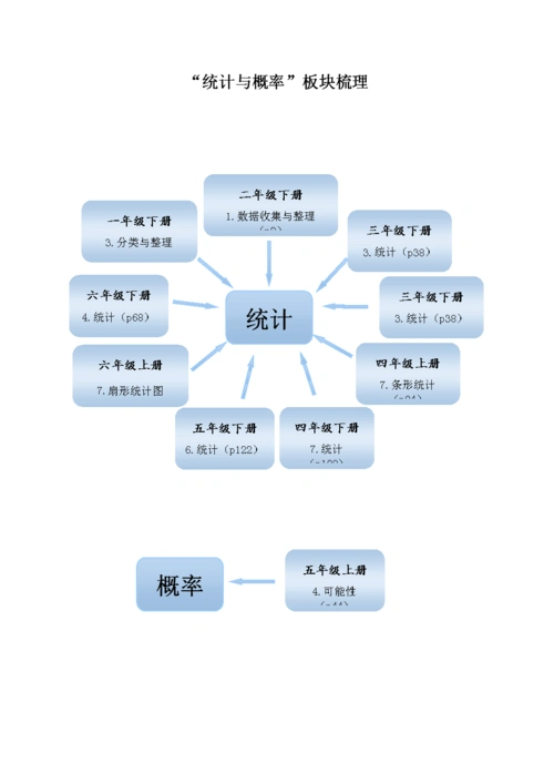 小学数学统计概率知识整理.docx