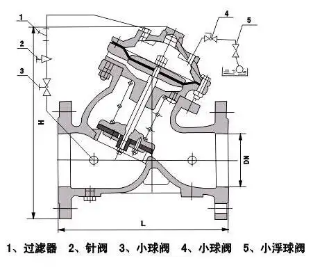 浮球阀的工作原理
