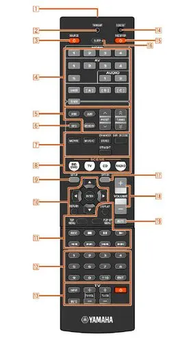 其它 遥控器里的学问 写美篇打开电视机电源(13),选择其输入设备是碟