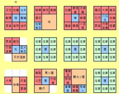 《大江户之城》新手布局图