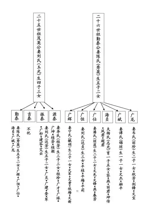 吴氏家谱序文吴姓的远古初祖居住在姬水流域(今陕西西北部),故以姬为