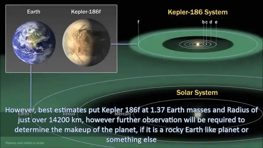 开普勒186f 地球的姊妹星球 天堂星球(kepler 186f earths twin)