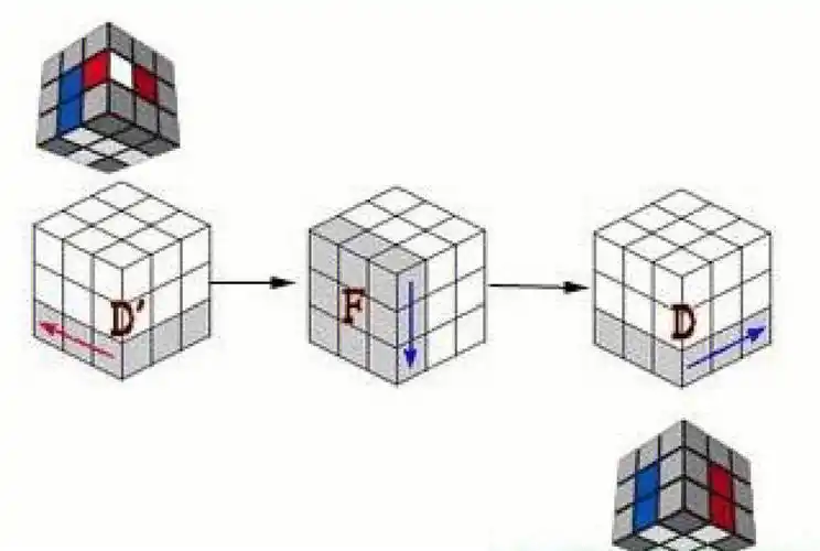 拧,结果拧完不是乱了就是还是原样,谁能告诉我怎么办,好难受啊#魔方