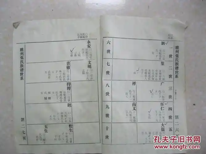 张氏族谱(明洪武年间从山西洪洞县迁居睢州城西北张庄甫移张楼村.