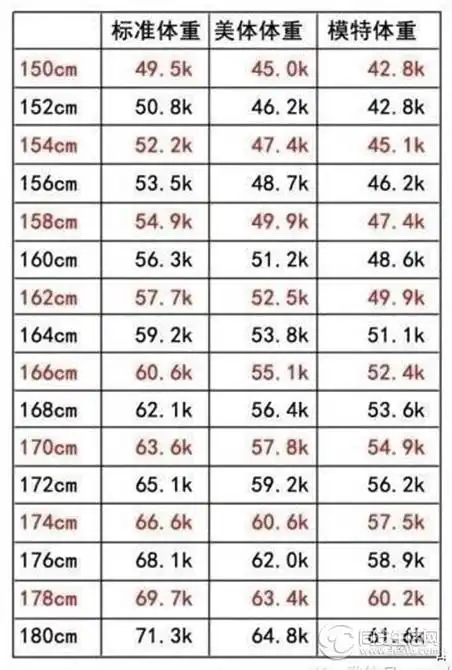 每逢佳节胖三斤,你中枪了没?