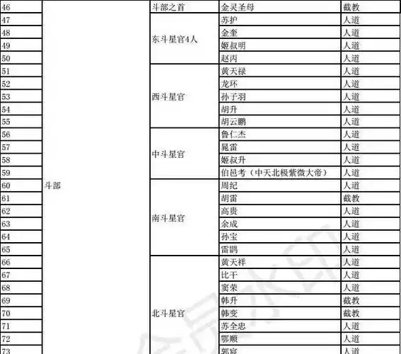 封神之战战死人数知多少?阐教11人,人道112人,截教数不清