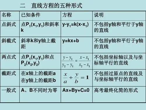 直线方程的形式
