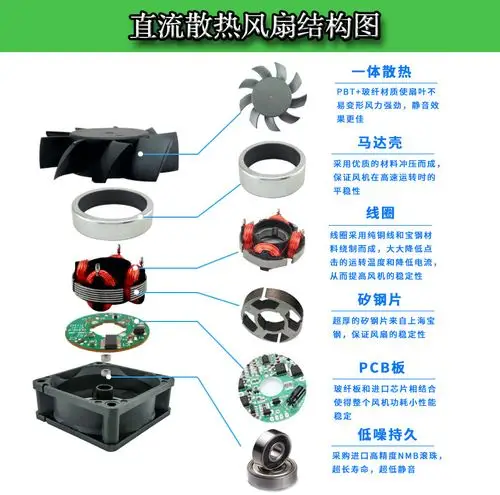 3505mm微型鼓风机 超薄散热风扇 一体机专用散热风扇深圳厂家直销