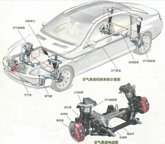 汽车为什么会跑–图解汽车构造与原理陈新亚高清彩色扫描版pdf