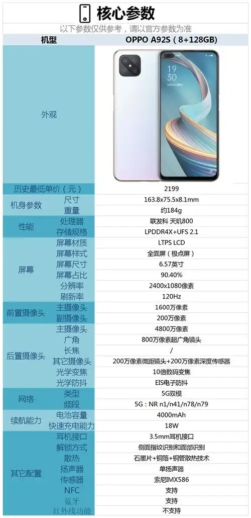 oppoa92s配置怎么样现在入手合适吗