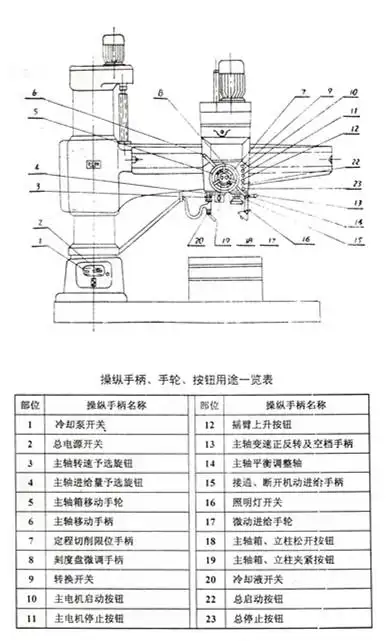 z3050摇臂钻床|加强型3050液压摇臂钻床