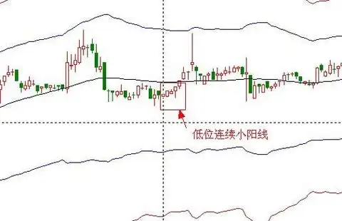 股票小阳线的出现方式小阳线怎么操作