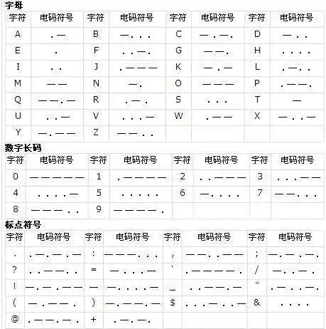 侠盗密码摩斯密码解析
