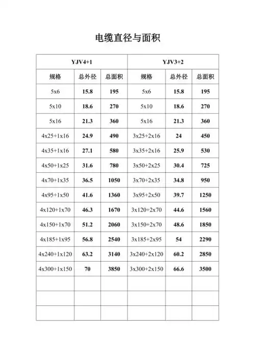 常用电线及yjv电缆直径和面积doc