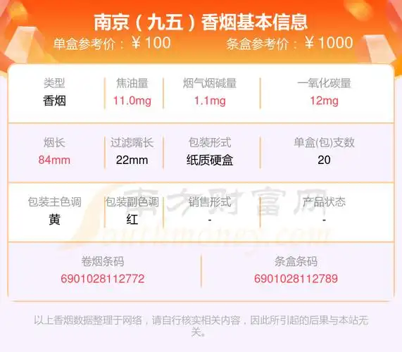 3,南京(细支九五)4,南京(软九五)以上香烟价格相关数据仅供参考,温馨