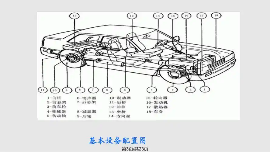 汽车结构简介ppt课件