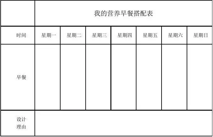 我的营养早餐搭配表