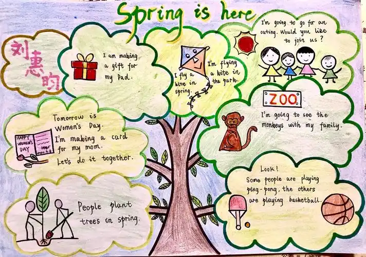 刘惠昀停课不停学第七周总结