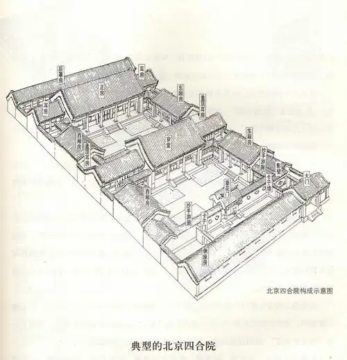 北京四进四合院