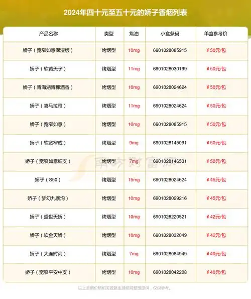 2024娇子香烟四十元至五十元的烟一览表