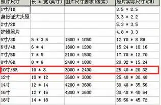 10寸照片10寸照片是多少厘米