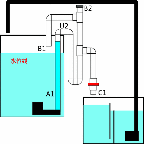 虹吸排水正确的使用方法--流氓讲解 - 鱼缸器材 - 龙巅罗汉鱼