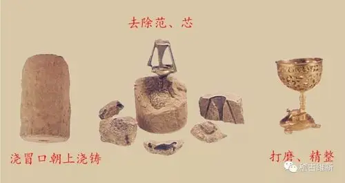 【青铜铸造】失蜡法是个怎样的存在?