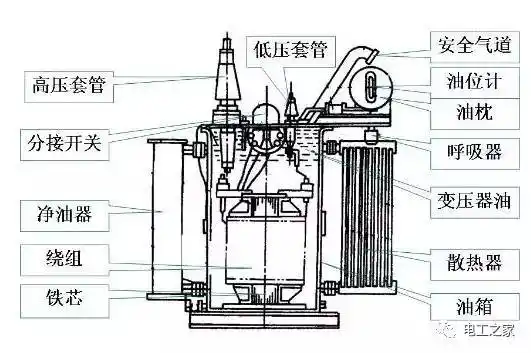 电力变压器的外观结构吸湿器净油器储油柜等结构图