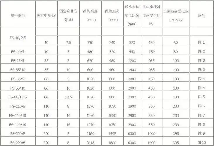 35kv复合横担绝缘子