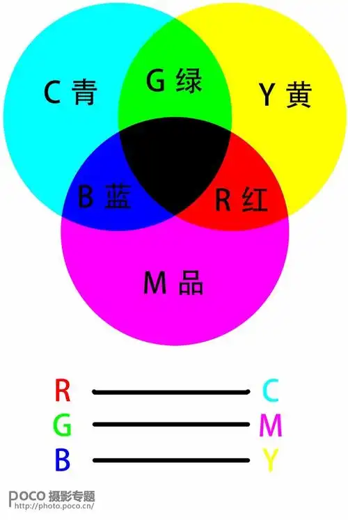 认识颜色 让后期调色变得更简单