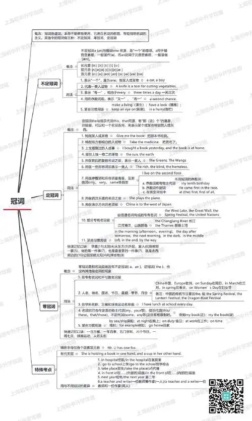 两个口诀速记冠词用法