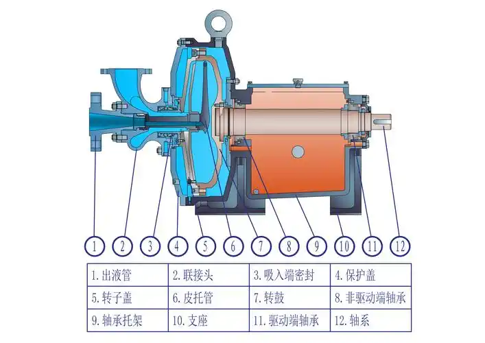 hzx/fjx强制循环泵