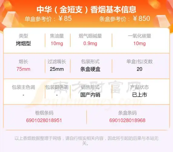 3,中华(金中支非卖)4,中华(听50支)5,中华(大中华)6,中华(金细支)以上