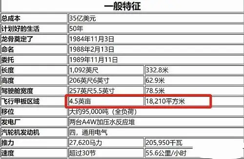 除了一些重型反舰导弹外(比如俄罗斯的航母杀手"花岗岩"重型反舰导