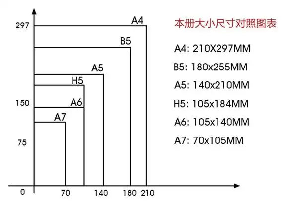 点击;3,在弹出的纸张大小选择框里,找到"b5"纸张,点击则可把a4纸改成