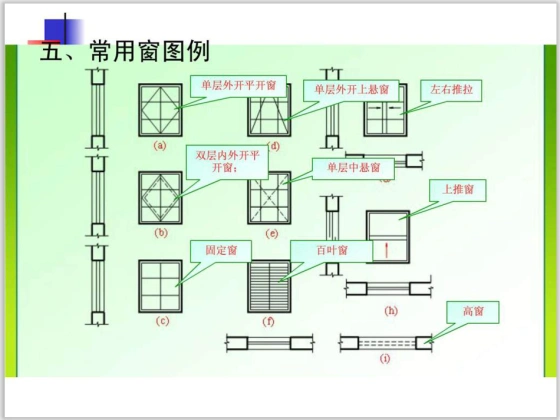 房屋建筑施工图的视图(施工图的生产和分类)