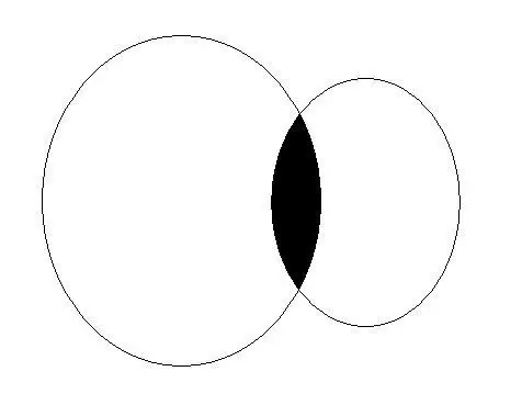 如图,大小两圆相交部分(阴影部分)的面积是大圆面积的4/15,是小圆的3