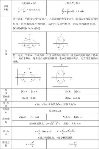 椭圆_双曲线_抛物线知识点