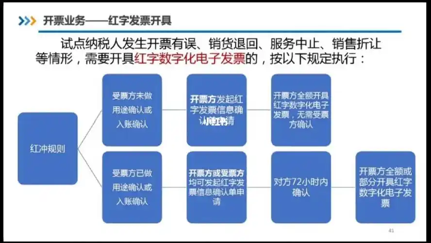 全电发票红冲一图搞定