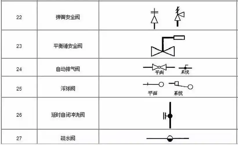 阀门图例符号大全,你不收藏? - 各种图形大全 简单 - 实验室设备网