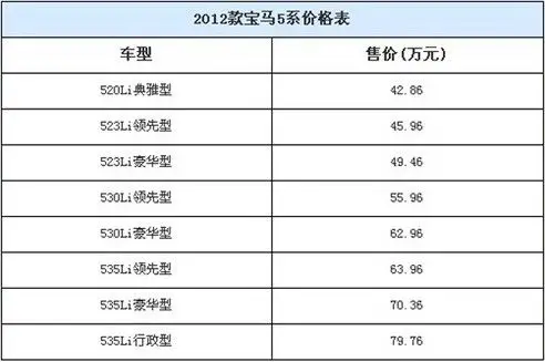 2012款宝马新5系苏州到店——接受预定_爱卡汽车