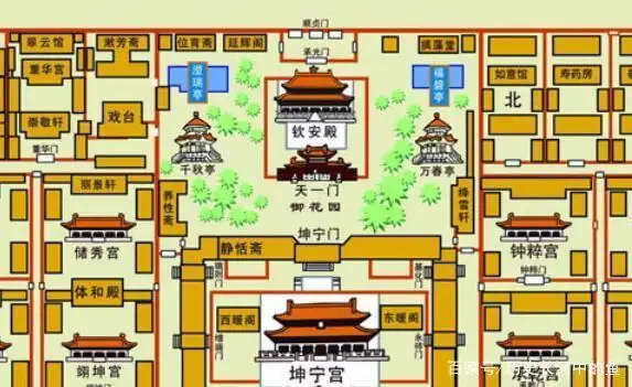 钦安殿——紫禁城中轴线上唯一保留至今的明代建筑