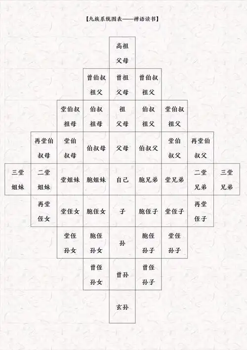 古代的婚丧嫁娶,风俗礼仪,具体是哪些?