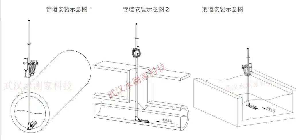 便携式多普勒超声波流量计