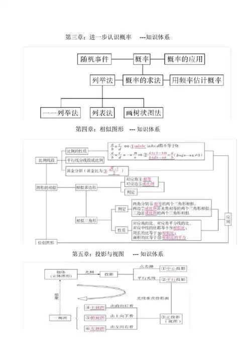 北师大版数学九年级上册知识框架图