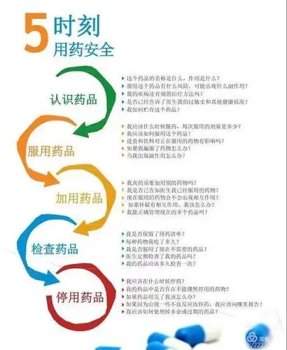 安全用药五个时刻