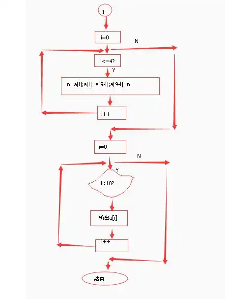 有谁会画c语言的流程图,第一副是要画的,后一副参考